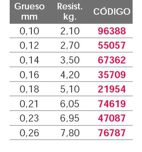 MONOFILAMENTO KALI SPIKE 150MTS