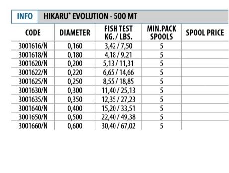 BOBINA HIKARU EVO 500MTS.