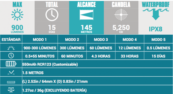 LLANTERNA OLIGHT S1R BATON XM L2 