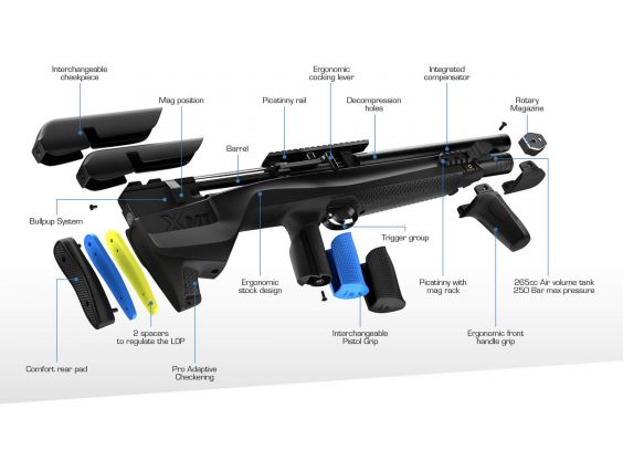 CARABINA PCP STOEGER XM1 BULLPUP